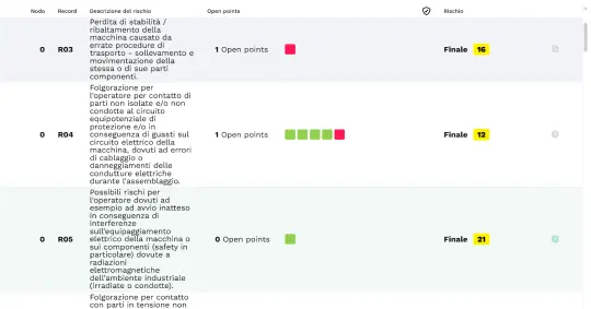 Screenshot: piano delle azioni OPL